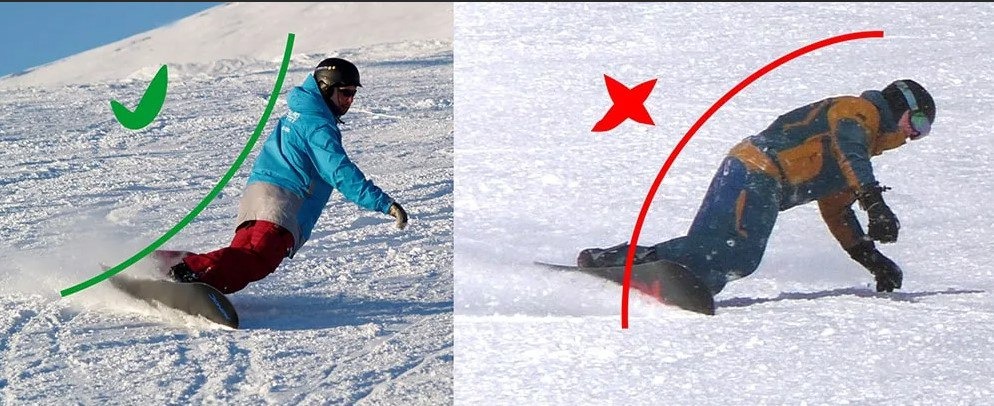 Arch on the left, fold on the right. The picture is taken from somewhere on the internet and most likely belongs to the “Petelki Pro” school.