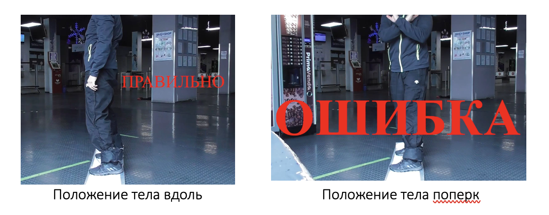 Figure 2. The body-along position, or the “minus” stance; and the body-across position, or the “plus” stance